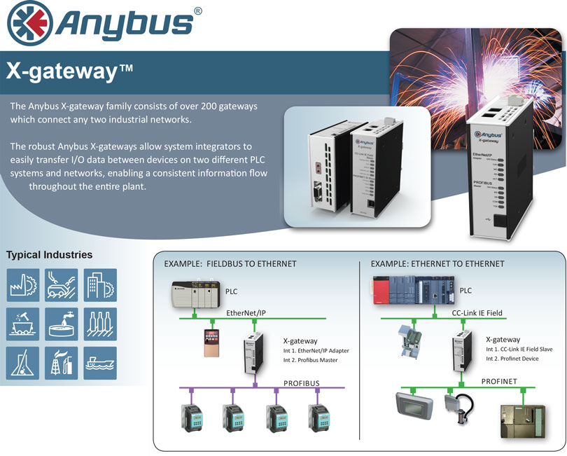 HMS Anybus / Anybus / Anybus X-Gateway